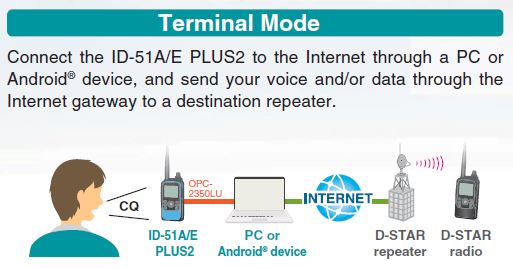 icom_id_51_plus2_terminal_mode_2
