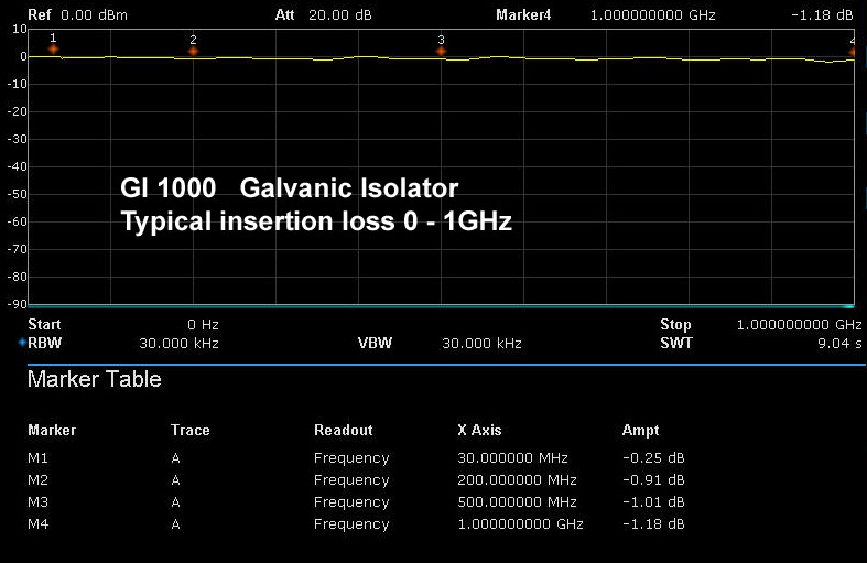 galvanischer-isolator-gi1000-2